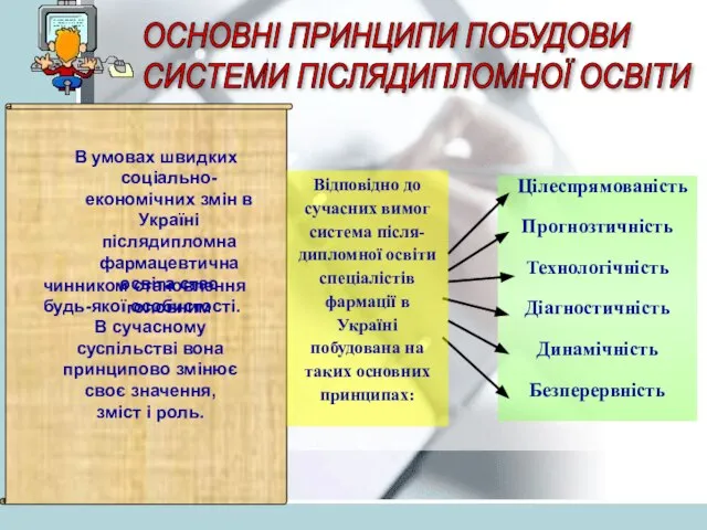 В умовах швидких соціально-економічних змін в Україні післядипломна фармацевтична освіта стає головним