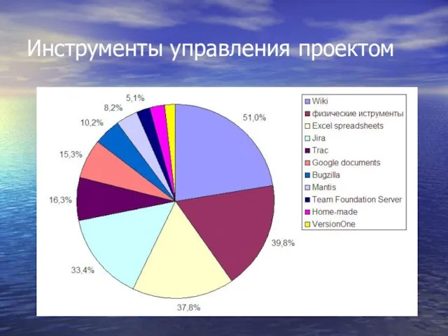 Инструменты управления проектом