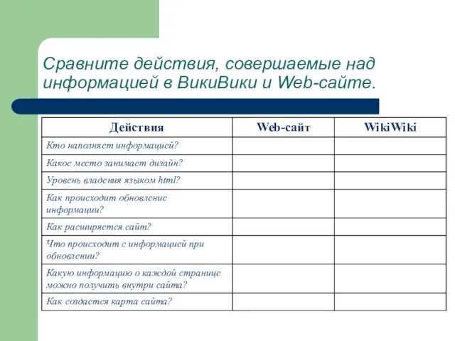 Сравните действия, совершаемые над информацией в ВикиВики и Web-сайте.