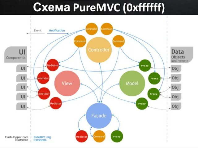 Схема PureMVC (0xffffff)