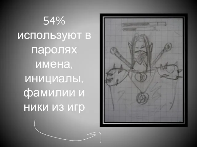 54% используют в паролях имена, инициалы, фамилии и ники из игр