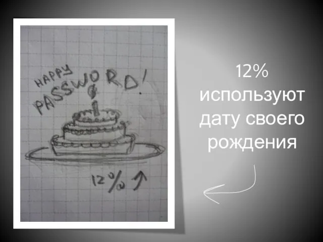 12% используют дату своего рождения