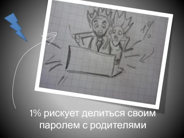 1% рискует делиться своим паролем с родителями