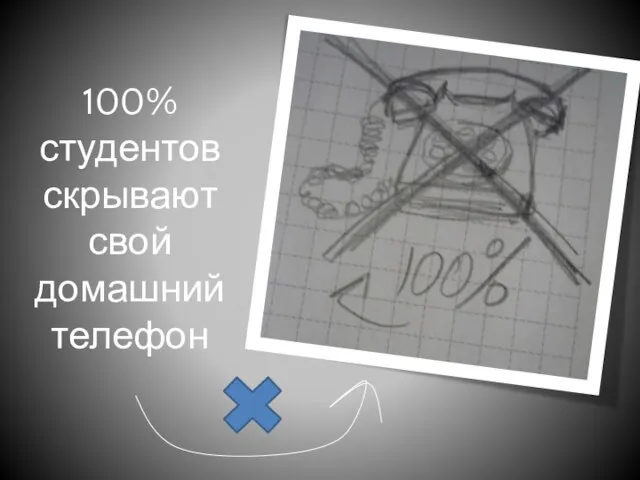 100% студентов скрывают свой домашний телефон