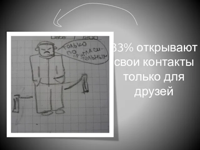 83% открывают свои контакты только для друзей