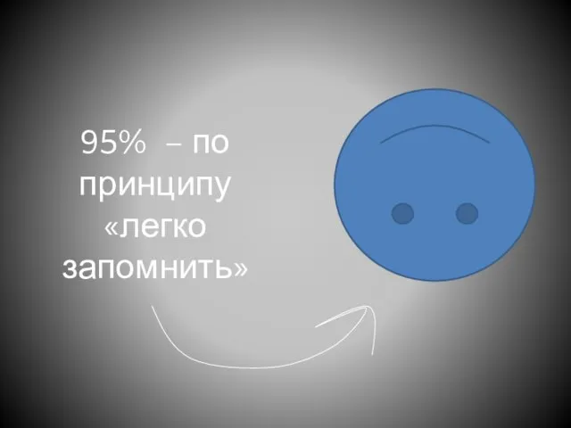 95% – по принципу «легко запомнить»