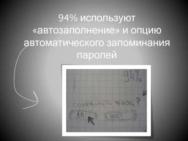 94% используют «автозаполнение» и опцию автоматического запоминания паролей