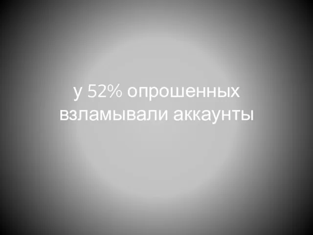 у 52% опрошенных взламывали аккаунты