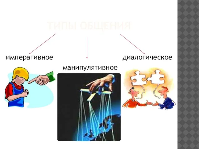 ТИПЫ ОБЩЕНИЯ императивное диалогическое манипулятивное