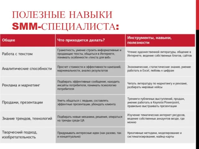 ПОЛЕЗНЫЕ НАВЫКИ SMM-СПЕЦИАЛИСТА: