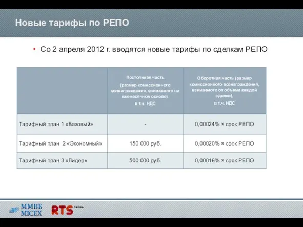 Новые тарифы по РЕПО Cо 2 апреля 2012 г. вводятся новые тарифы по сделкам РЕПО