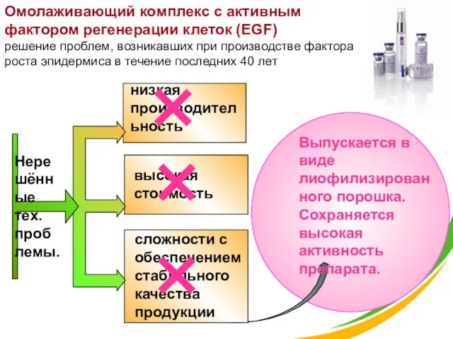 низкая производительность сложности с обеспечением стабильного качества продукции высокая стоимость × ×