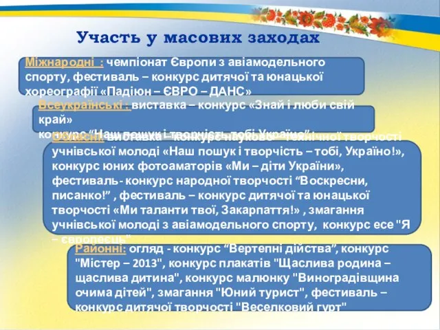 Участь у масових заходах Міжнародні : чемпіонат Європи з авіамодельного спорту, фестиваль