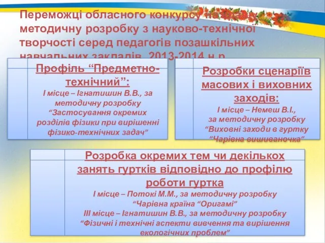 Переможці обласного конкурсу на кращу методичну розробку з науково-технічної творчості серед педагогів