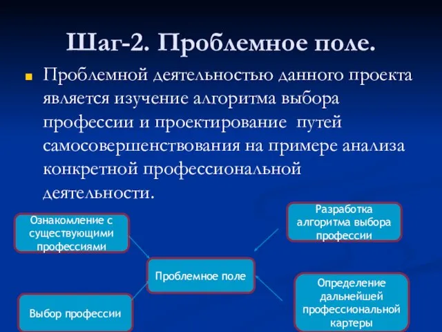 Шаг-2. Проблемное поле. Проблемной деятельностью данного проекта является изучение алгоритма выбора профессии