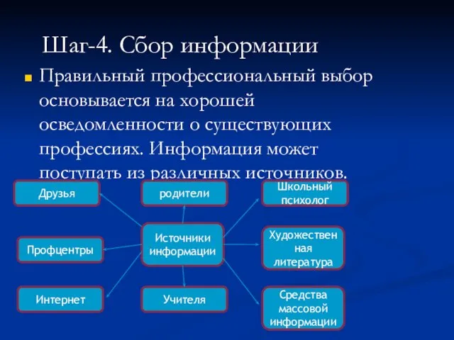 Правильный профессиональный выбор основывается на хорошей осведомленности о существующих профессиях. Информация может