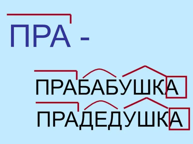 ПРА - ПРАБАБУШКА ПРАДЕДУШКА