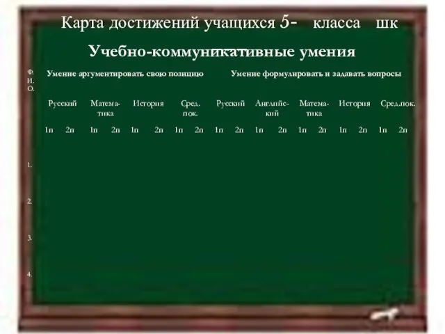 11.4.12 Карта достижений учащихся 5- класса шк ___