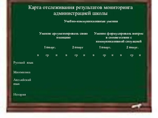 11.4.12 Карта отслеживания результатов мониторинга администрацией школы