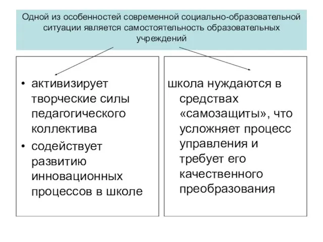 Одной из особенностей современной социально-образовательной ситуации является самостоятельность образовательных учреждений активизирует творческие