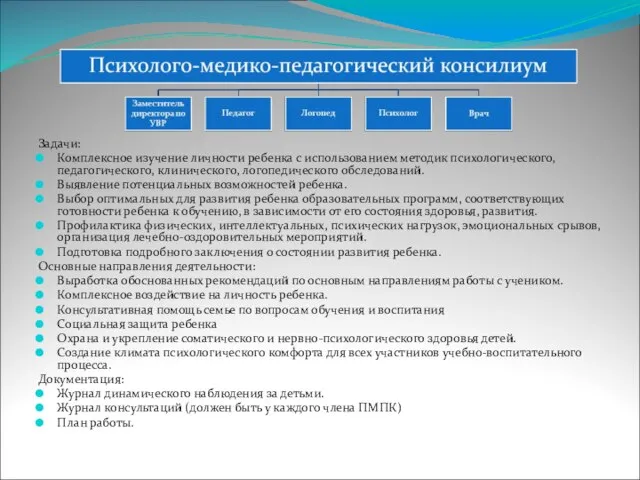 Задачи: Комплексное изучение личности ребенка с использованием методик психологического, педагогического, клинического, логопедического