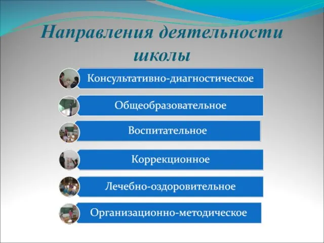 Направления деятельности школы