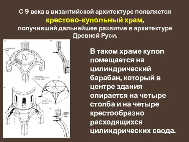 В таком храме купол помещается на цилиндрический барабан, который в центре здания