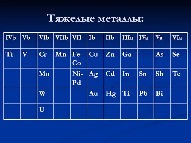 Тяжелые металлы: