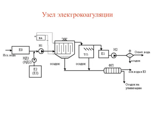 Узел электрокоагуляции