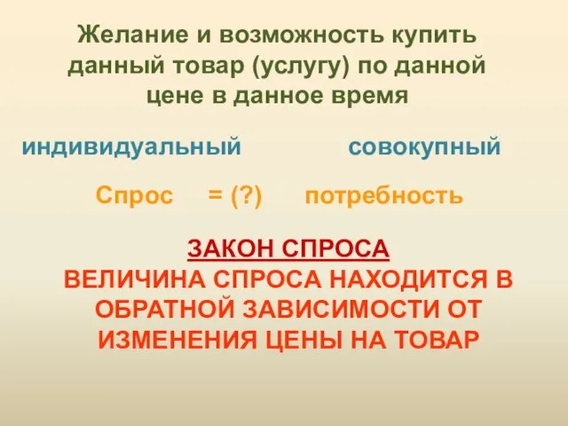 Желание и возможность купить данный товар (услугу) по данной цене в данное