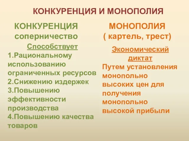 МОНОПОЛИЯ ( картель, трест) КОНКУРЕНЦИЯ И МОНОПОЛИЯ КОНКУРЕНЦИЯ соперничество Способствует 1.Рациональному использованию