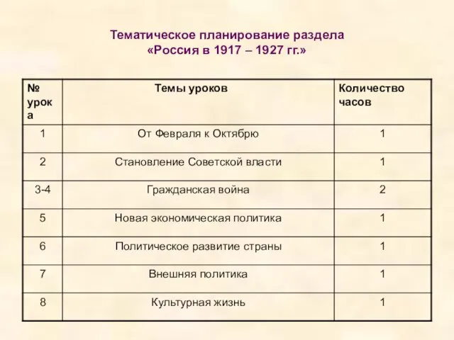 Тематическое планирование раздела «Россия в 1917 – 1927 гг.»
