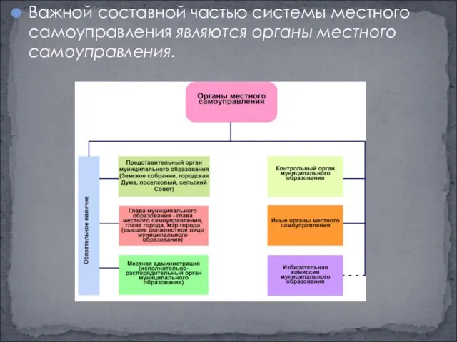 Важной составной частью системы местного самоуправления являются органы местного самоуправления.