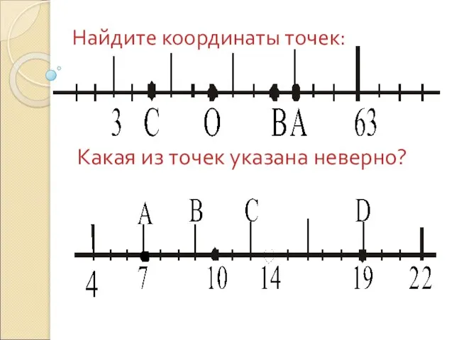 Найдите координаты точек: Какая из точек указана неверно?