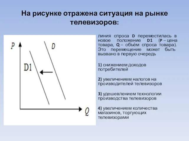 На рисунке отражена ситуация на рынке телевизоров: линия спроса D переместилась в