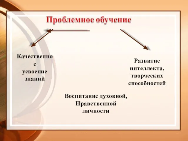 Качественное усвоение знаний Воспитание духовной, Нравственной личности Развитие интеллекта, творческих способностей