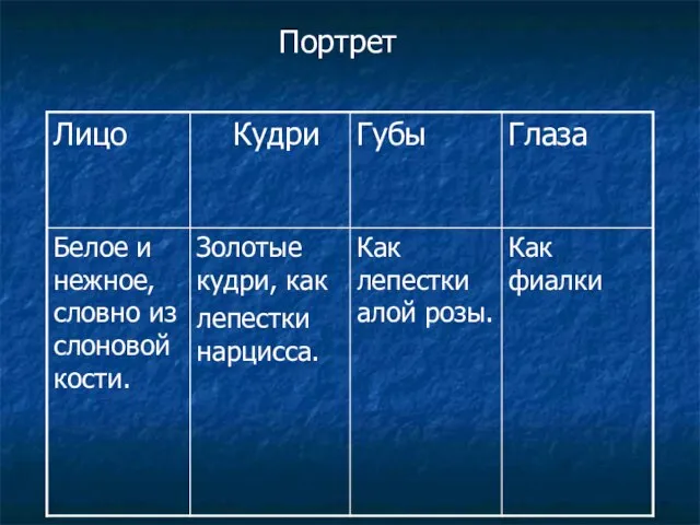 Портрет