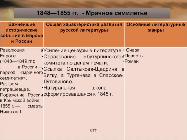 1848—1855 гг. - Мрачное семилетье СТГ