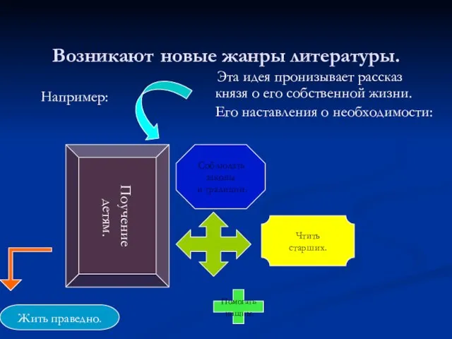 Возникают новые жанры литературы. Например: Поучение детям. Эта идея пронизывает рассказ князя