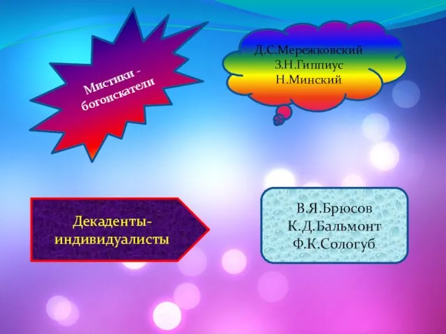 Мистики - богоискатели Д.С.Мережковский З.Н.Гиппиус Н.Минский Декаденты-индивидуалисты В.Я.Брюсов К.Д.Бальмонт Ф.К.Сологуб