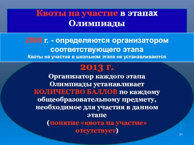 Квоты на участие в этапах Олимпиады 2013 г. Организатор каждого этапа Олимпиады