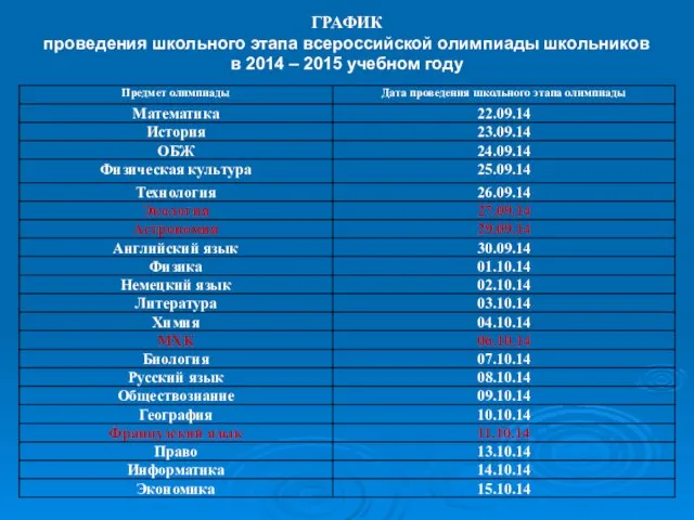 ГРАФИК проведения школьного этапа всероссийской олимпиады школьников в 2014 – 2015 учебном году