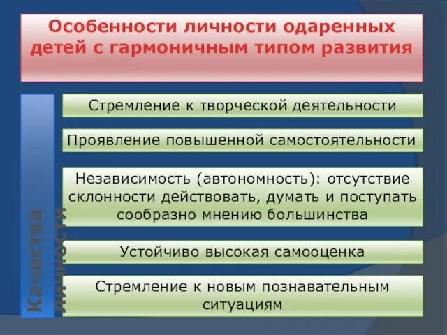 Проявление повышенной самостоятельности Стремление к новым познавательным ситуациям Устойчиво высокая самооценка Независимость