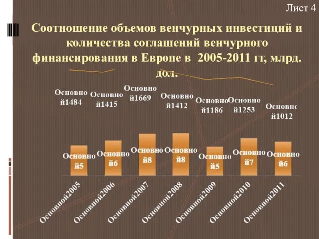 Соотношение объемов венчурных инвестиций и количества соглашений венчурного финансирования в Европе в