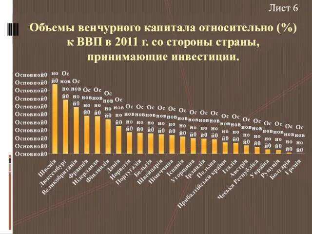 Объемы венчурного капитала относительно (%) к ВВП в 2011 г. со стороны