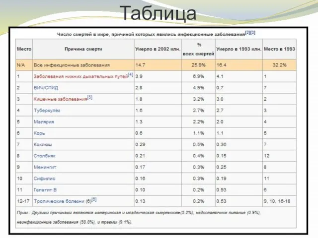 Таблица