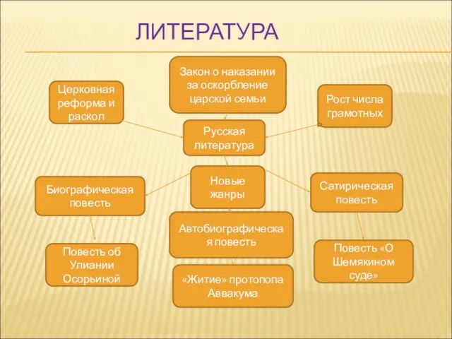 ЛИТЕРАТУРА Закон о наказании за оскорбление царской семьи Русская литература Сатирическая повесть