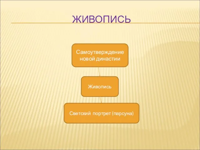 ЖИВОПИСЬ Самоутверждение новой династии Живопись Светский портрет (парсуна)