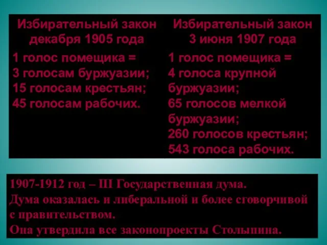 1907-1912 год – III Государственная дума. Дума оказалась и либеральной и более