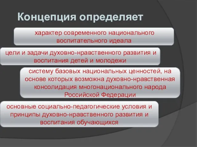 Концепция определяет характер современного национального воспитательного идеала цели и задачи духовно-нравственного развития